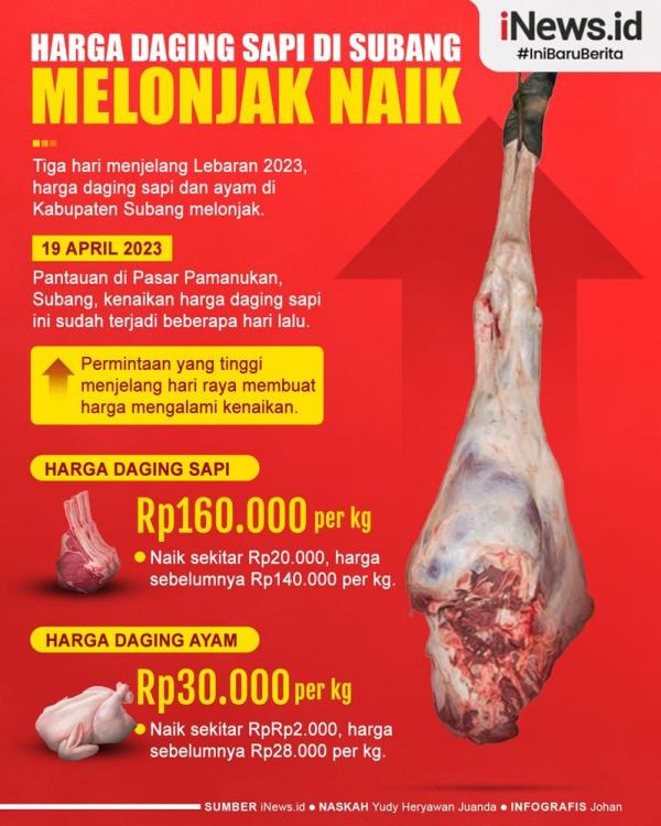 Infografis Harga Daging Sapi Naik Jelang Lebaran di Subang 