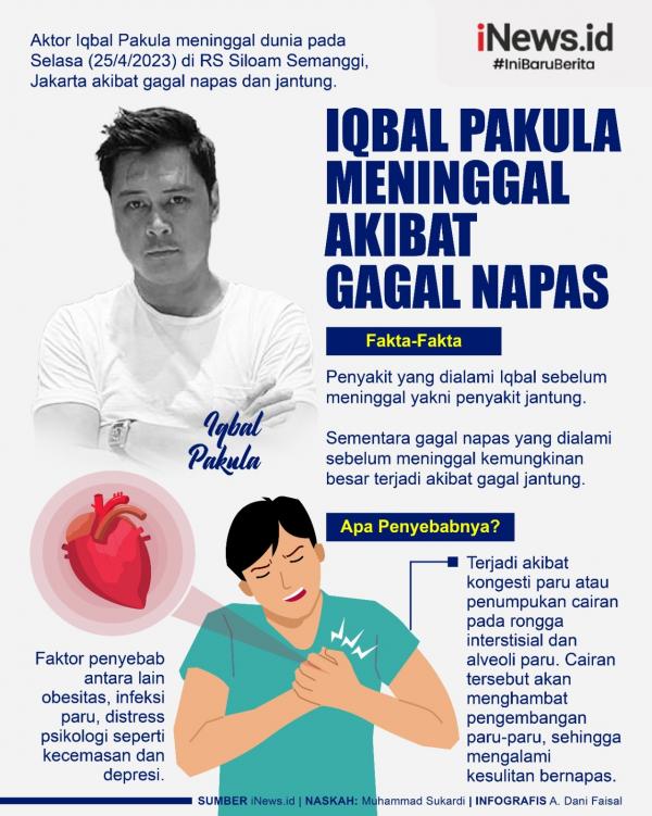 Infografis Iqbal Pakula meninggal dunia. (Foto: tim infografis iNews.id)