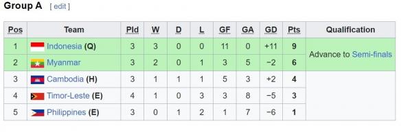 Klasemen Indonesia