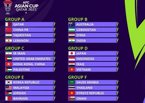 Drawing Piala Asia 2023 sudah diketahui. Timnas Indonesia tergabung di grup D. (foto: AFC)