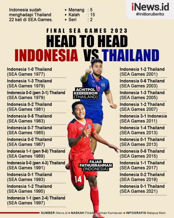 Infografis Indonesia vs Thailand Infografis.