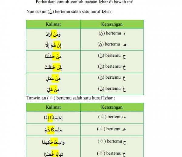 Contoh hukum bacaan izhar. (Foto: Buku Al Quran dan Hadits Kemenag)