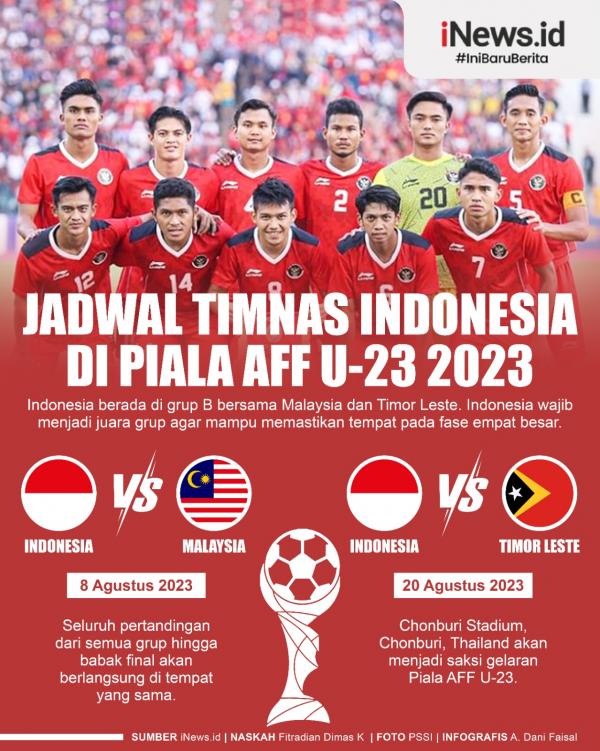 Infografis.