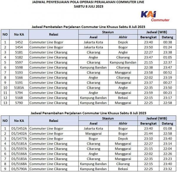 jadwal-jadwal penyesuaian perjalanan commuter line khusus pada Sabtu malam 8 Juli 2023. (Foto KAI).