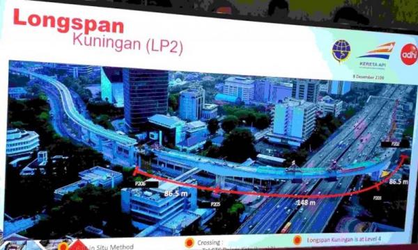 Longspan LRT Jabodebek Longspan LRT Jabodebek di Gatot Subroto-Kuningan masih masuk dalam koridor keselamatan transportasi. (Foto: Dok. iNews.id)