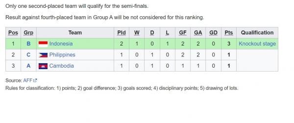 Runner Up Terbaik