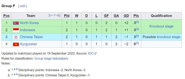 Klasemen Asian Games
