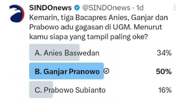 POLLING Hasil Polling Sindonews mengenai adu gagasan 3 Bacapres di UGM, (Foto MPI).
