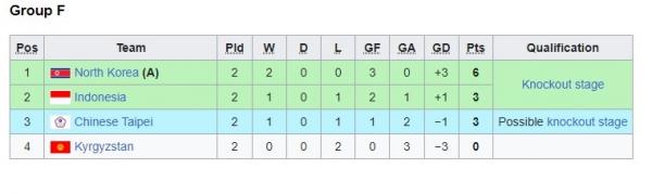 KLasemen Grup F Klasemen Grup F