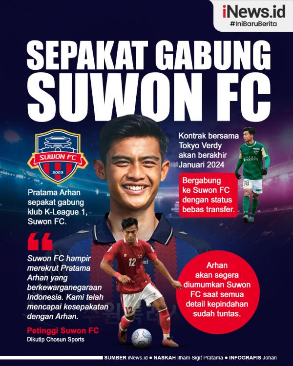 Arhan gabung suwon fc 01 Infografis Pratama Arhan Sepakat Gabung Klub Kasta Tertinggi Liga Korea
