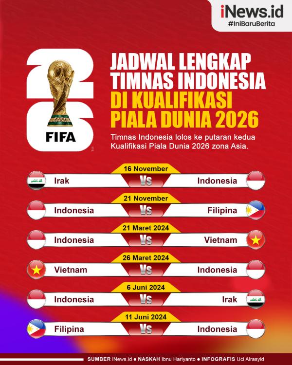 Jadwal Timnas Indonesia di Putaran Kedua Kualifika Jadwal Timnas Indonesia di Putaran Kedua Kualifikasi Piala Dunia 2026
