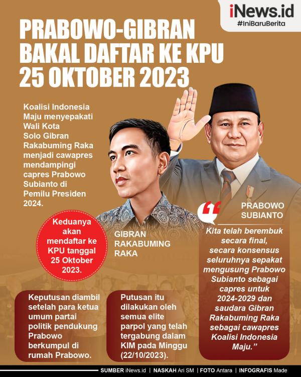 Infografis Prabowo-Gibran Bakal Daftar ke KPU 25 O Infografis Prabowo-Gibran Bakal Daftar ke KPU 25 Oktober 2023
