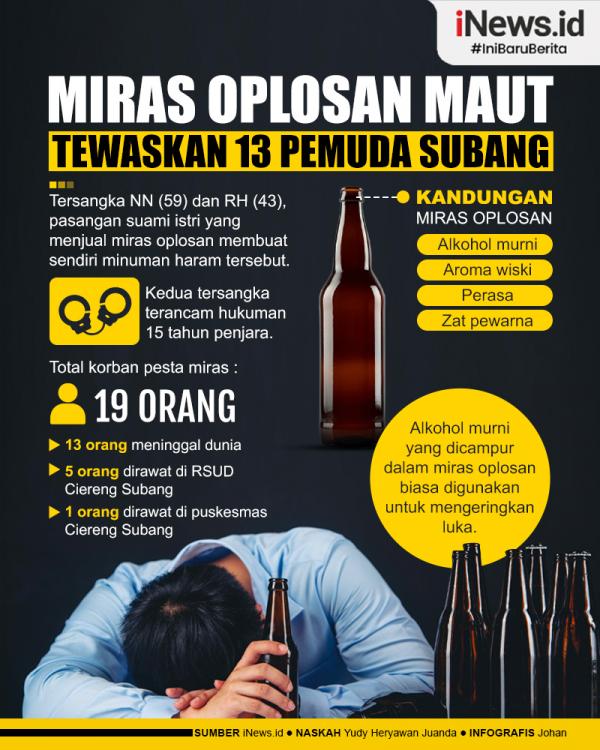Infografis Miras Oplosan Maut  Tewaskan 13 Pemuda di Subang