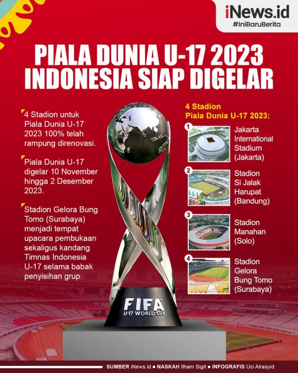 Piala Dunia U-17 2023 di Indonesia Piala Dunia U-17 2023 di Indonesia Siap Digelar