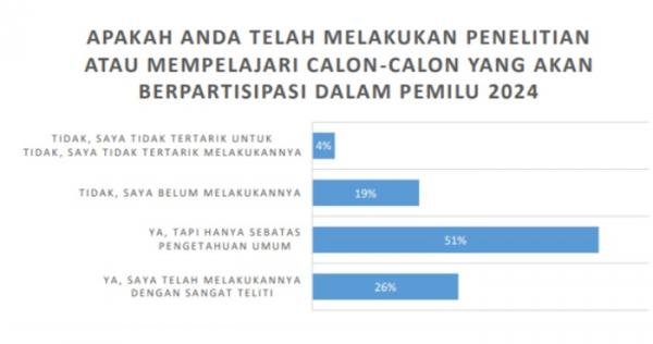 Figure 2 Pengetahuan Responden Figure 2 Pengetahuan Responden
