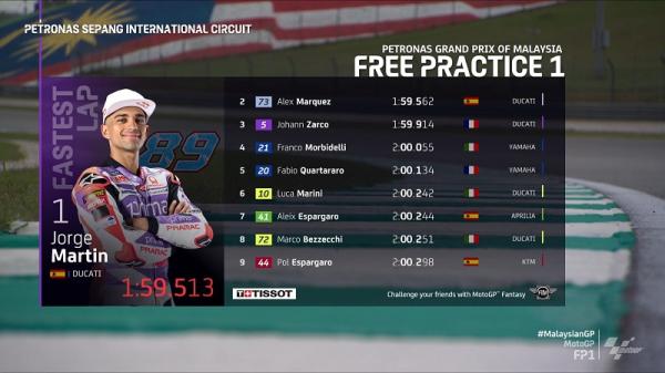 Hasil Free Practice 1 (FP1) MotoGP Malaysia 2023 d Hasil Free Practice 1 (FP1) MotoGP Malaysia 2023 di Sirkuit Sepang pada Jumat (10/11/2023) pagi WIB.