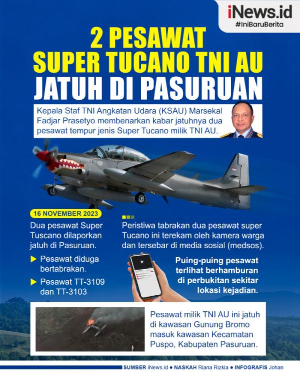 Super Tucano TNI AU Jatuh 01 Infografis 2 Pesawat Super Tucano TNI AU Jatuh di Pasuruan