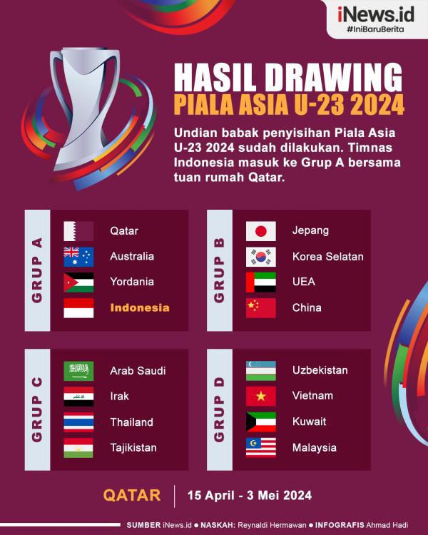 Hasil Drawing Piala Asia U-23 2024 Hasil Drawing Piala Asia U-23 2024