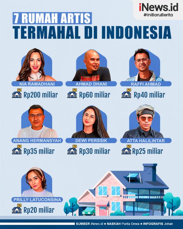 Infografis Daftar 7 Rumah Artis Termahal di Indonesia