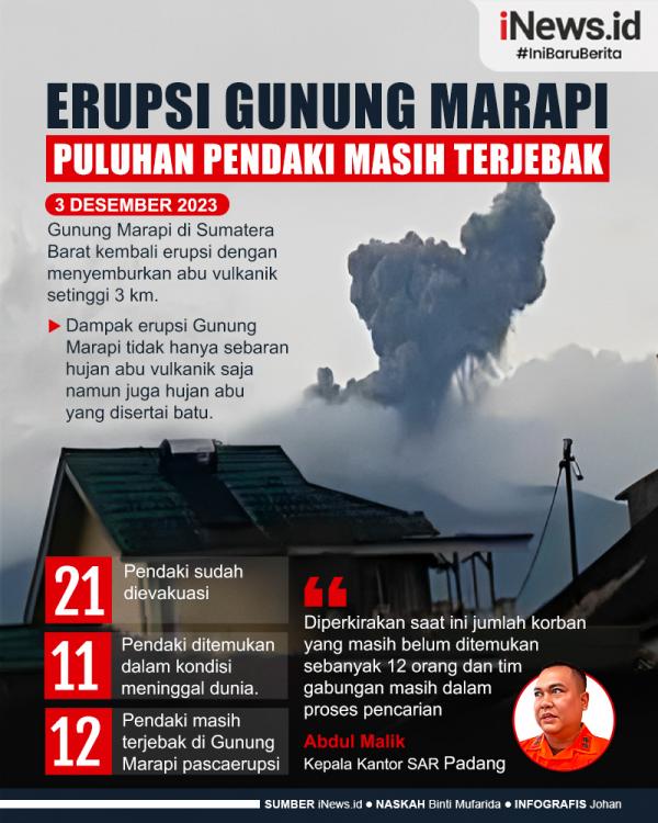 Gunung Marapi Erupsi 11 Pendaki 01 Infografis Gunung Marapi Erupsi, 11 Pendaki Meninggal Dunia