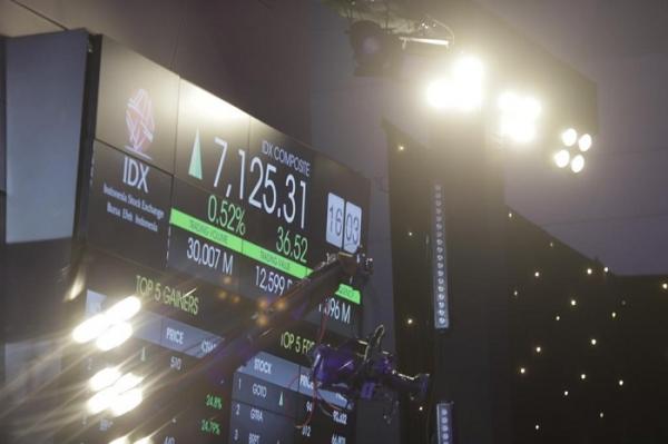 IHSG di 6.000, Analis: Saham MNC Group Bakal Menguat Ditopang Monetisasi Digital & Ekspansi Bisnis