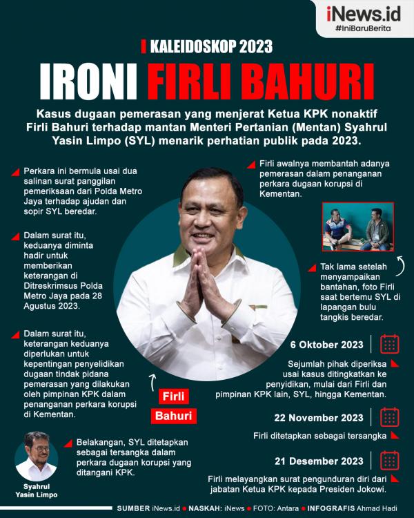 Kaleidoskop 2023: Ironi Firli Bahuri Kaleidoskop 2023: Ironi Firli Bahuri