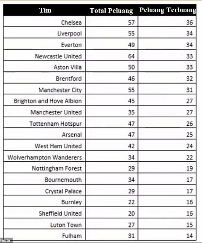 Statistik Opta Statistik