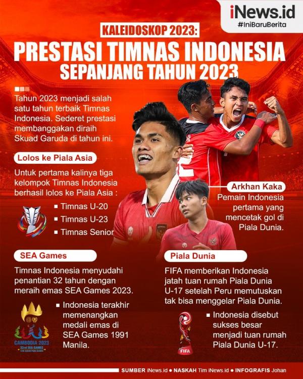 WhatsApp Image 2023 12 26 At 08 27 26 Timnas Indonesia mengukir prestasi membanggakan di tahun 2023.