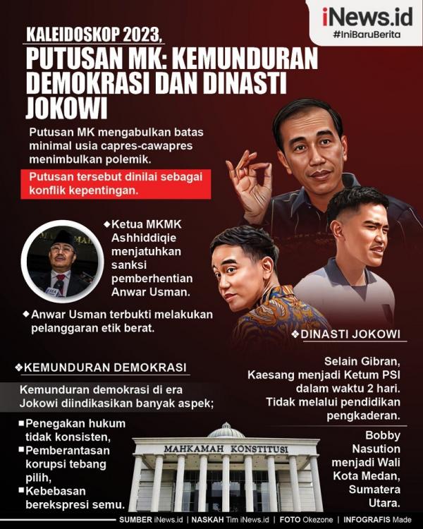 Jokowi Dinasti