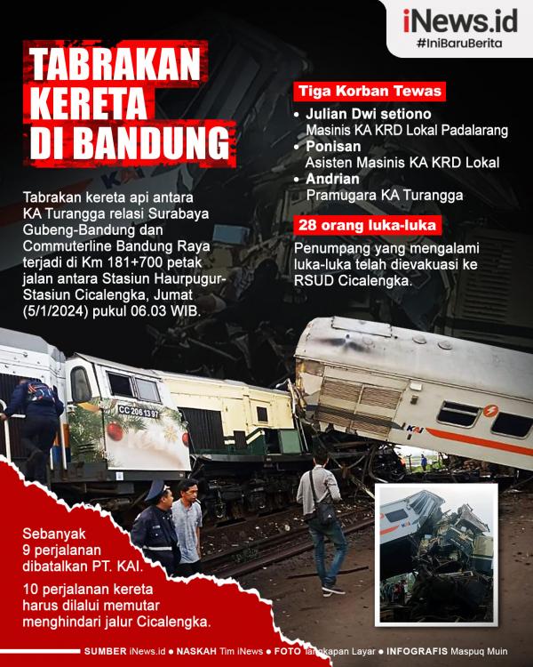 Infografis Jumlah Korban Tabrakan Kereta di Bandung