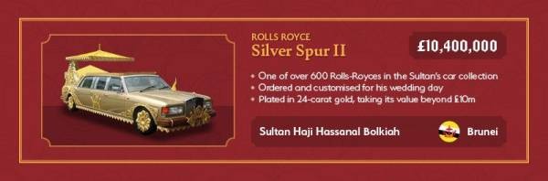 Mobil Sultan