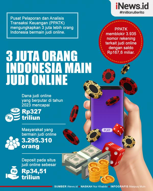 Infografis PPATK Ungkap 3 Juta Lebih Orang Indonesia Main Judi Online