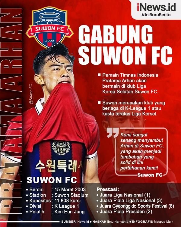 Infografis Pratama Arhan Gabung Klub Suwon FC Infografis Pratama Arhan Resmi Bergabung di Klub Liga Korsel Suwon FC