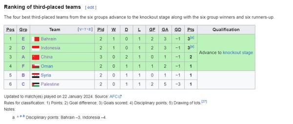 Ranking Peringkat 3 Terbaik