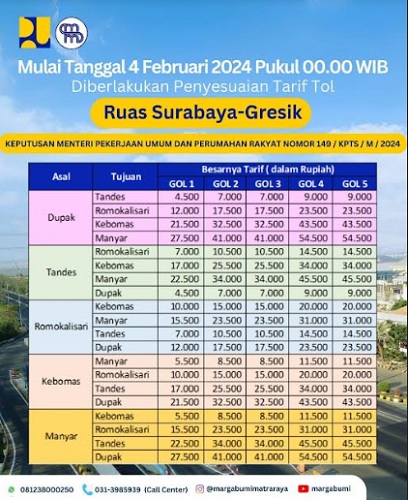Daftar terbaru tarif Tol Surabaya-Gresik mulai 4 Februari 2024 Pukul 00.00 WIB. (Foto: Instagram Margabumi Matraraya)
