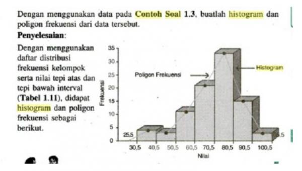 Gambar 2