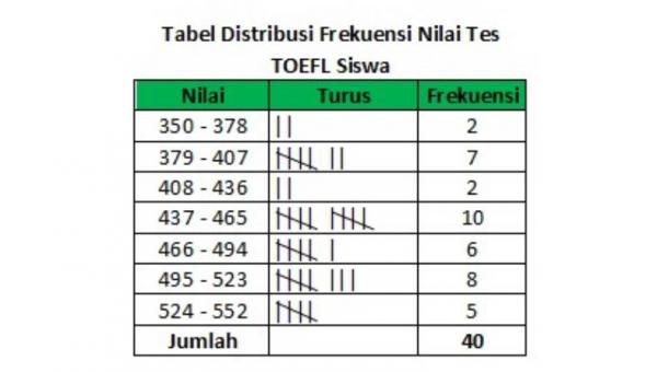 Gambar 4