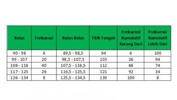 Gambar 5