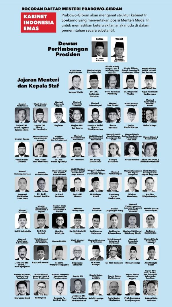 TKN sebut nama di Kabinet Emas dalam foto ini sebagai hoaks (Foto: Ist) 