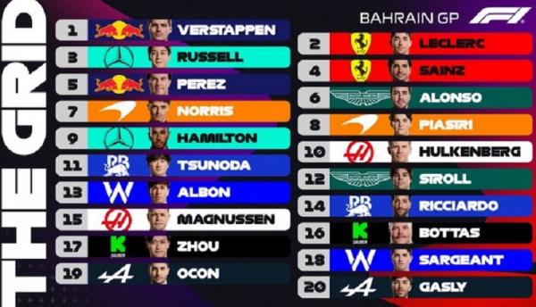 Kualifikasi F1 GP Bahrain 2024 Hasil Kualifikasi F1 GP Bahrain 2024: Max Verstappen Pole Position, Lewis Hamilton ke-9 (Foto: F1)