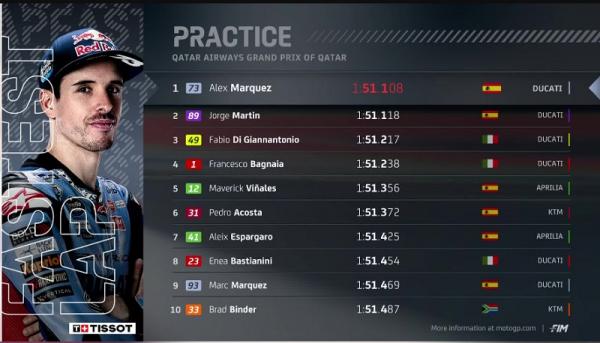 Hasil sesi latihan MotoGP Qatar 2024