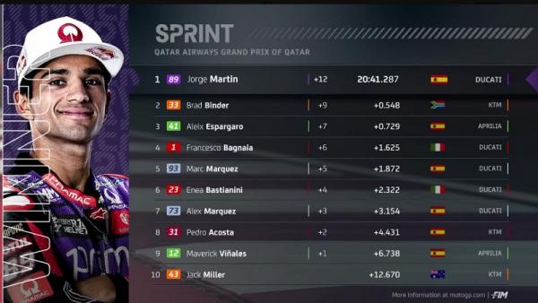 Hasil Sprint Race Hasil Sprint Race