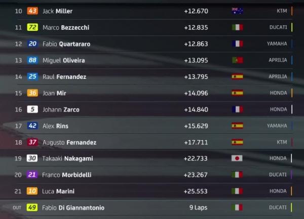 Hasil Sprint Race 2 Hasil Sprint Race 2