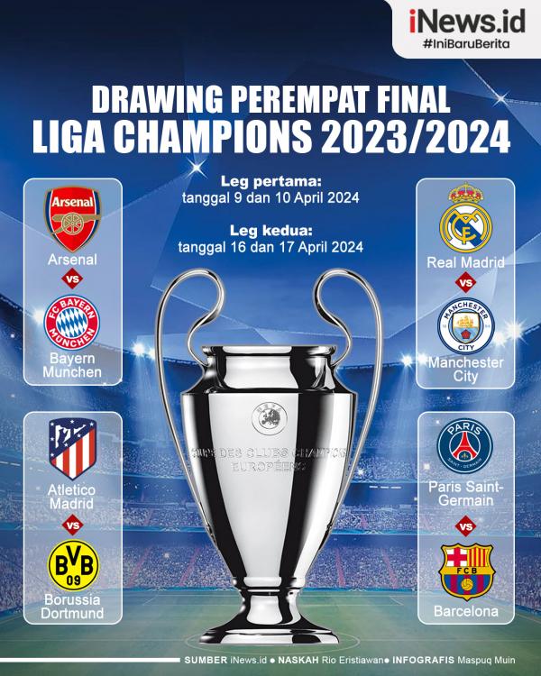 Infografis Drawing Perempat Final Liga Champions Infografis Hasil Drawing Perempat Final Liga Champions 2023/2024