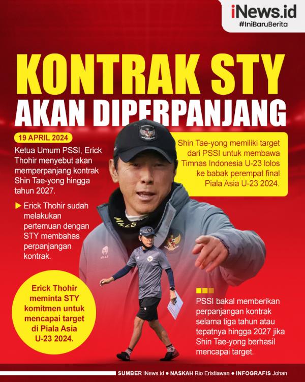 Kontrak Shin Tae-yong diperpanjang 001 Infografis Kontrak Shin Tae-yong di Timnas Indonesia Akan Diperpanjang Sampai 2027