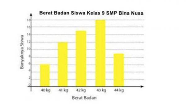 Gambar 4 Gambar 4