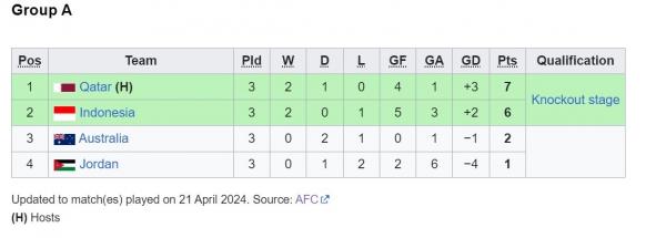 Klasemen Akhir