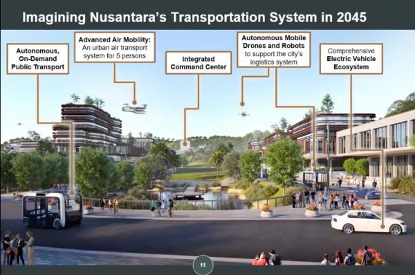 Sistem Transportasi Nusantara pada 2045 Sistem Transportasi Nusantara pada 2045. (Foto: dok ITS)