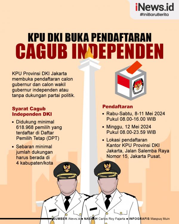 Infografis KPU DKI Jakarta Buka Pendaftaran Cagub Infografis KPU DKI Jakarta Buka Pendaftaran Cagub Independen