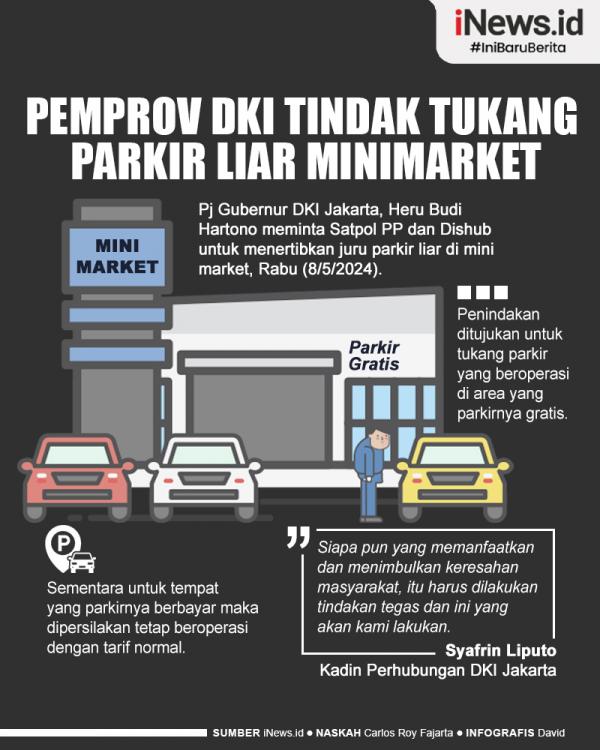 parkir liar Pemerintah Provinsi DKI Jakarta akan menindak tegas para tukang parkir liar di minimarket yang meresahkan warga.